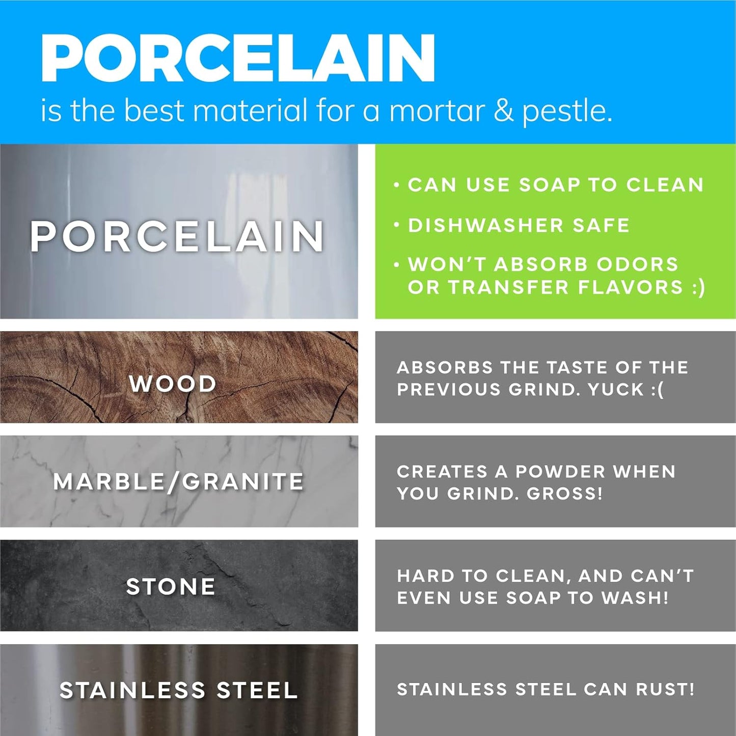 EZ-Grip Silicone & Porcelain Mortar and Pestle With Non-Slip Detachable Silicone Base - NEW DESIGN - Dishwasher Safe by Cooler Kitchen